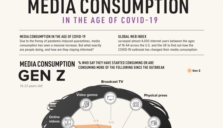 Headline COVID-Media-Habits-Trust-and-Subscription_Master-v2 (3)